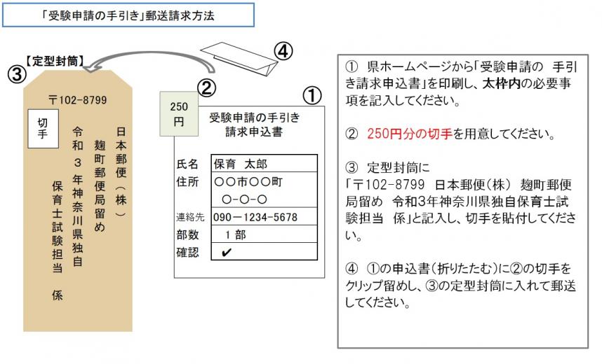 21年 神奈川県地域限定保育士試験の申請期間と試験日程 保育士の受験 転職 ほいくし